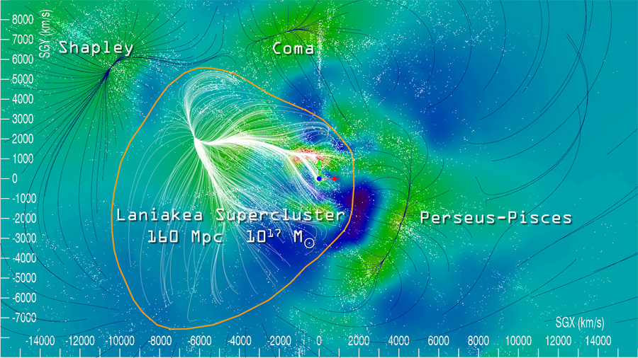 Une tranche du Superamas Laniakea dans le plan équatorial supergalactique